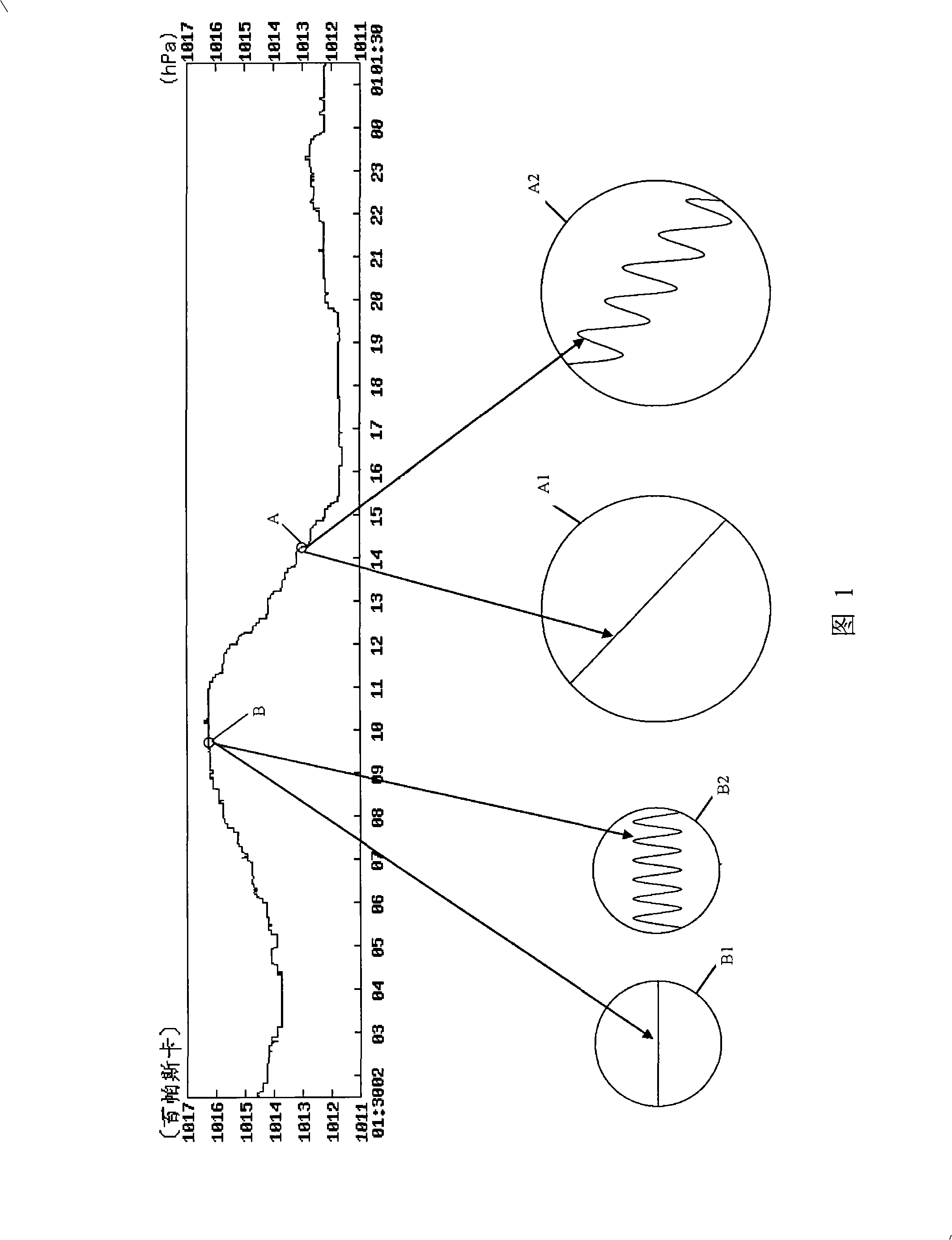 Ultrasonic wave pressure transducer and air pressure monitoring device