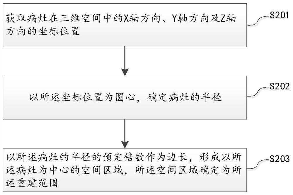 Focus high-definition image reconstruction method and device, equipment and storage medium