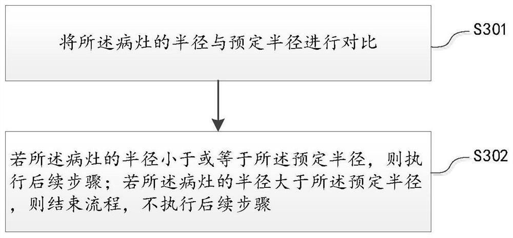 Focus high-definition image reconstruction method and device, equipment and storage medium