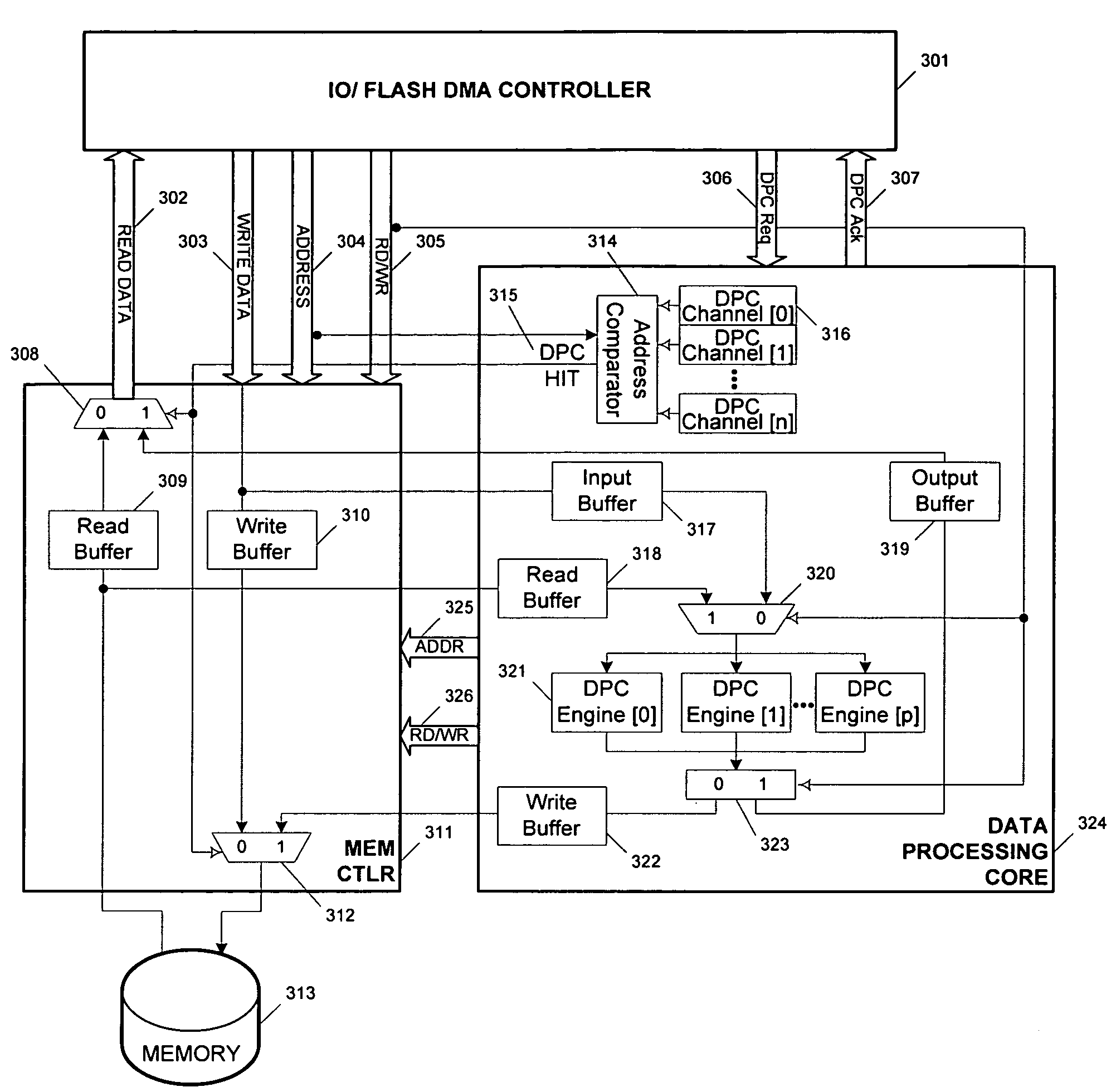 Direct memory access controller with encryption and decryption for non-blocking high bandwidth I/O transactions