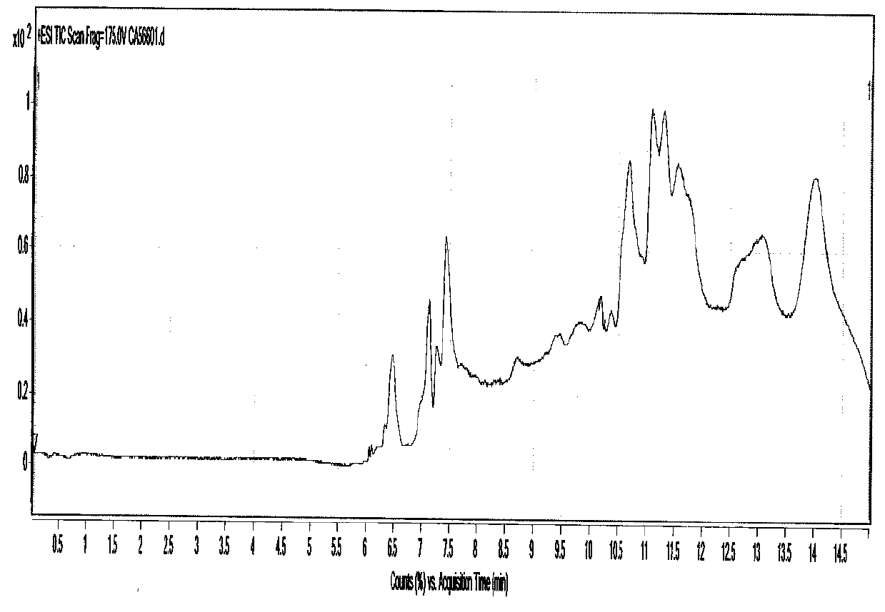 A kind of preparation method of chickpea polypeptide part and application thereof