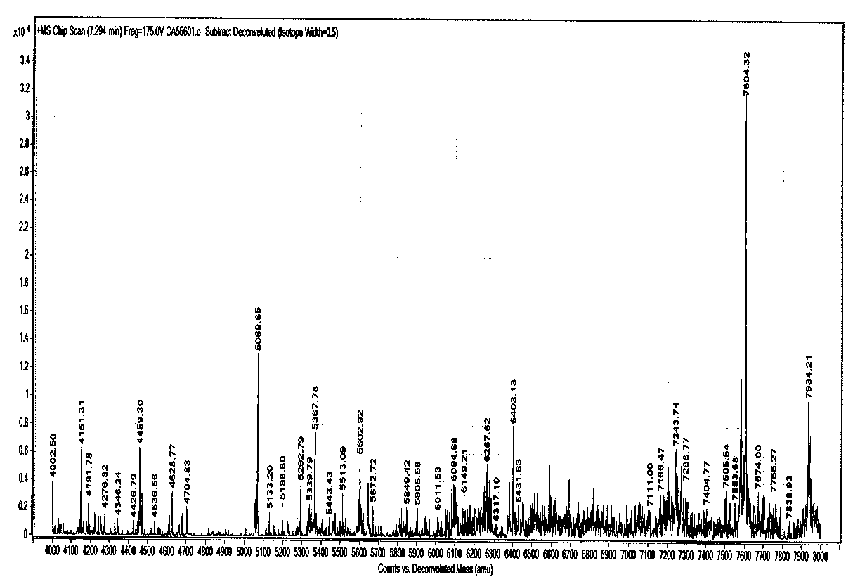 A kind of preparation method of chickpea polypeptide part and application thereof