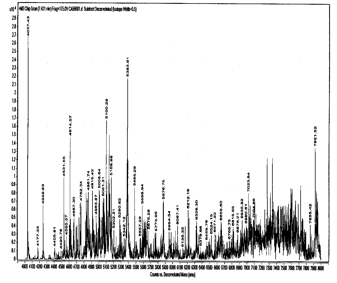 A kind of preparation method of chickpea polypeptide part and application thereof