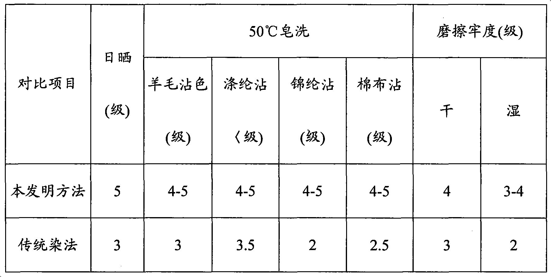 Pervasion auxiliary agent and application in dyeing course and degumming process thereof