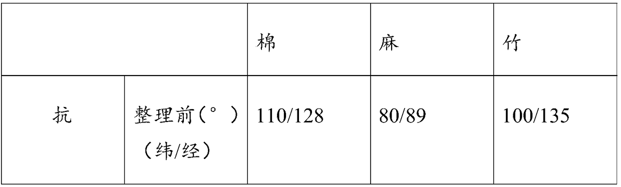 A kind of composite anti-wrinkle anti-fluff treatment agent and preparation method thereof