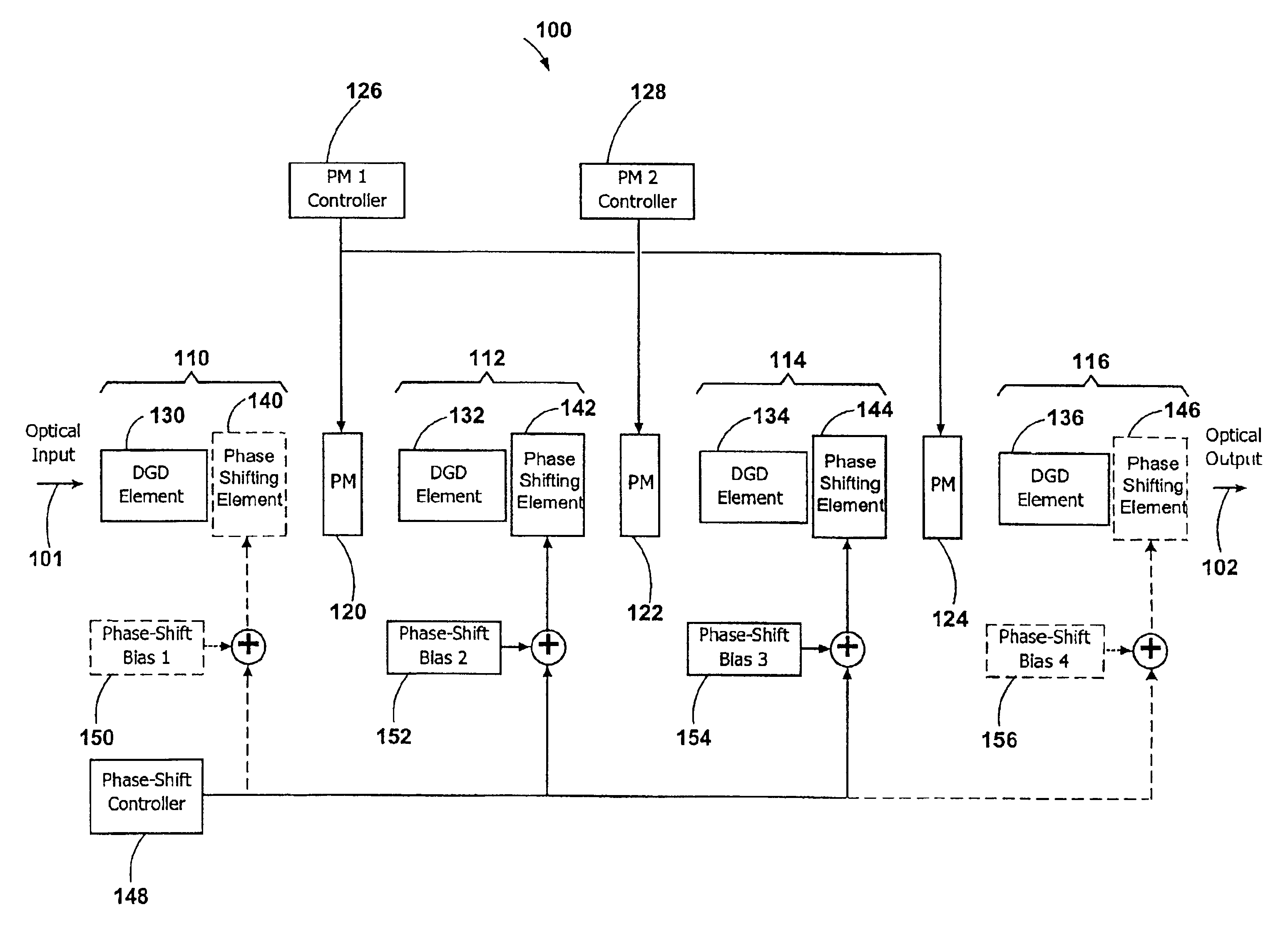 Methods and apparatus for generating polarization mode dispersion