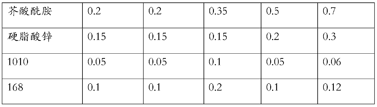 TPE material for bonding polyformaldehyde (POM) and preparation method of TPE material