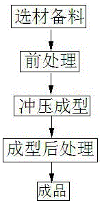 Manufacturing method for high-wear-resisting wave spring