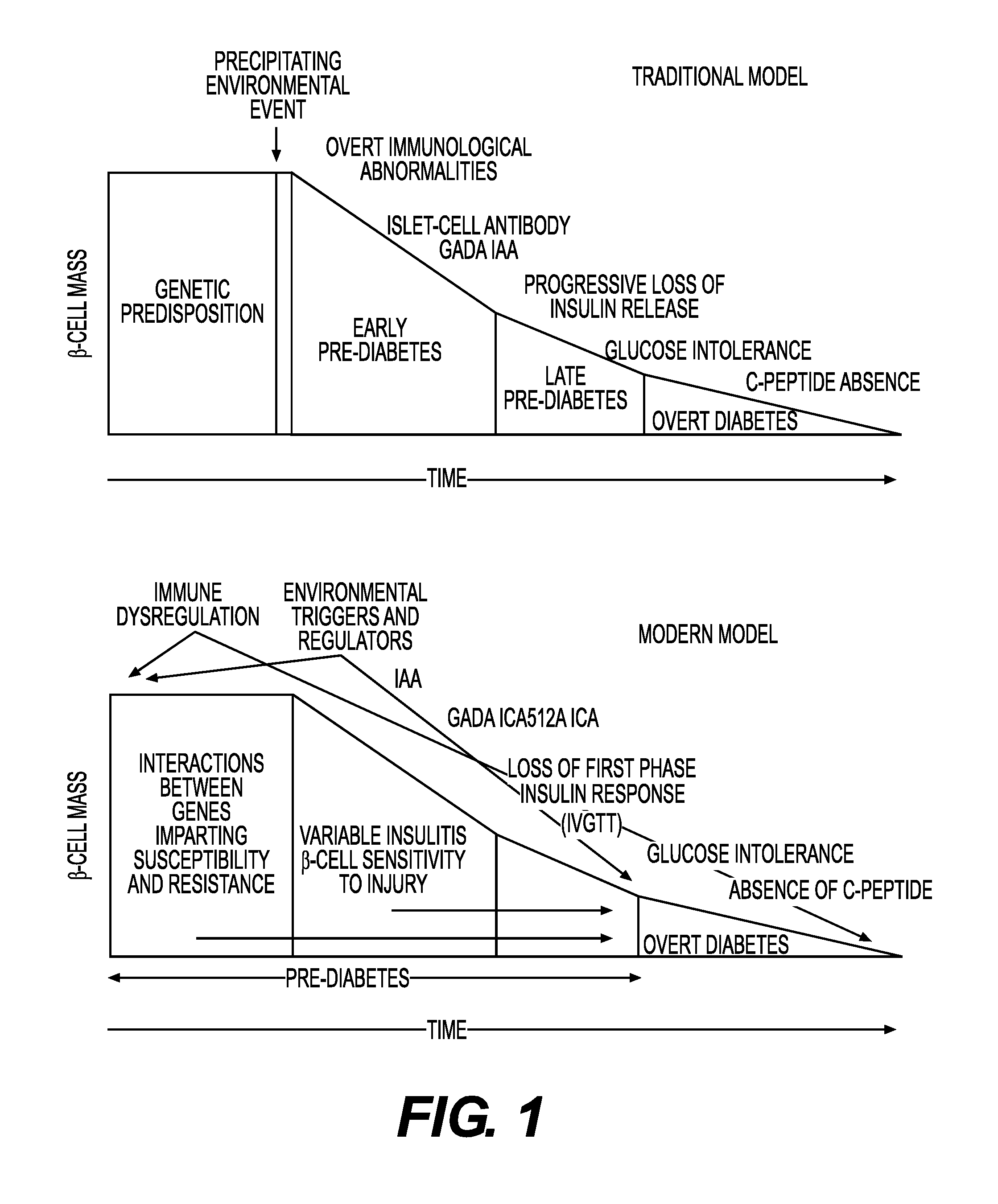 Method of detection of clinically significant post-prandial hyperglycemia in normoglycemic patients