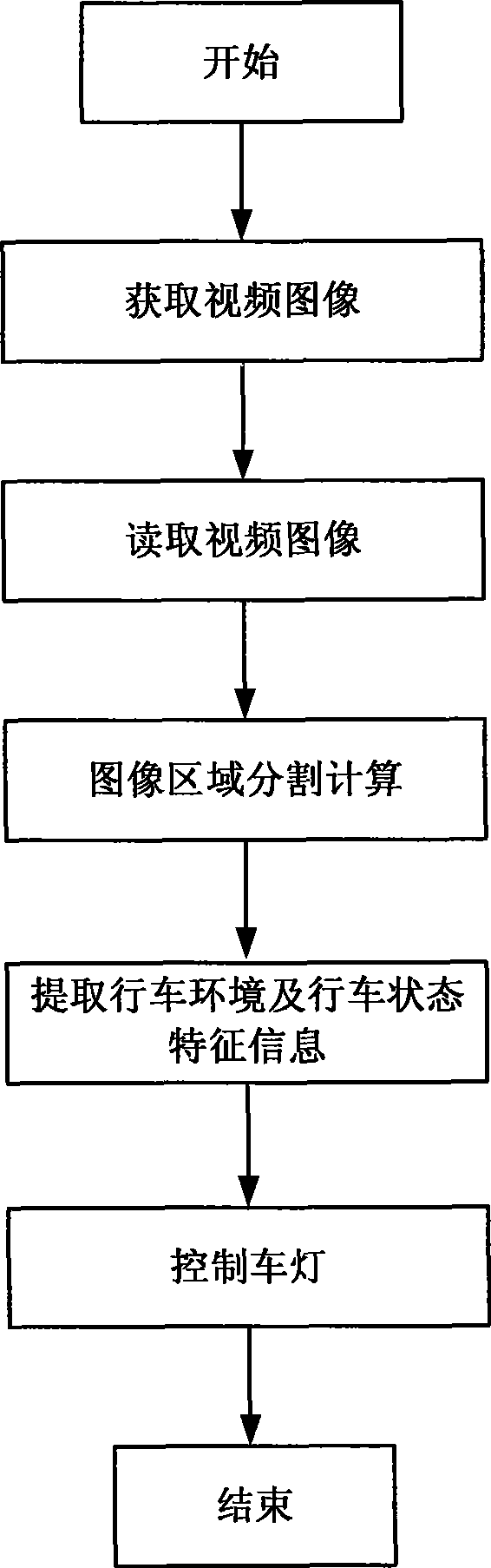 Automobile headlight control device and method for automatic adjusting night driving bend and grade