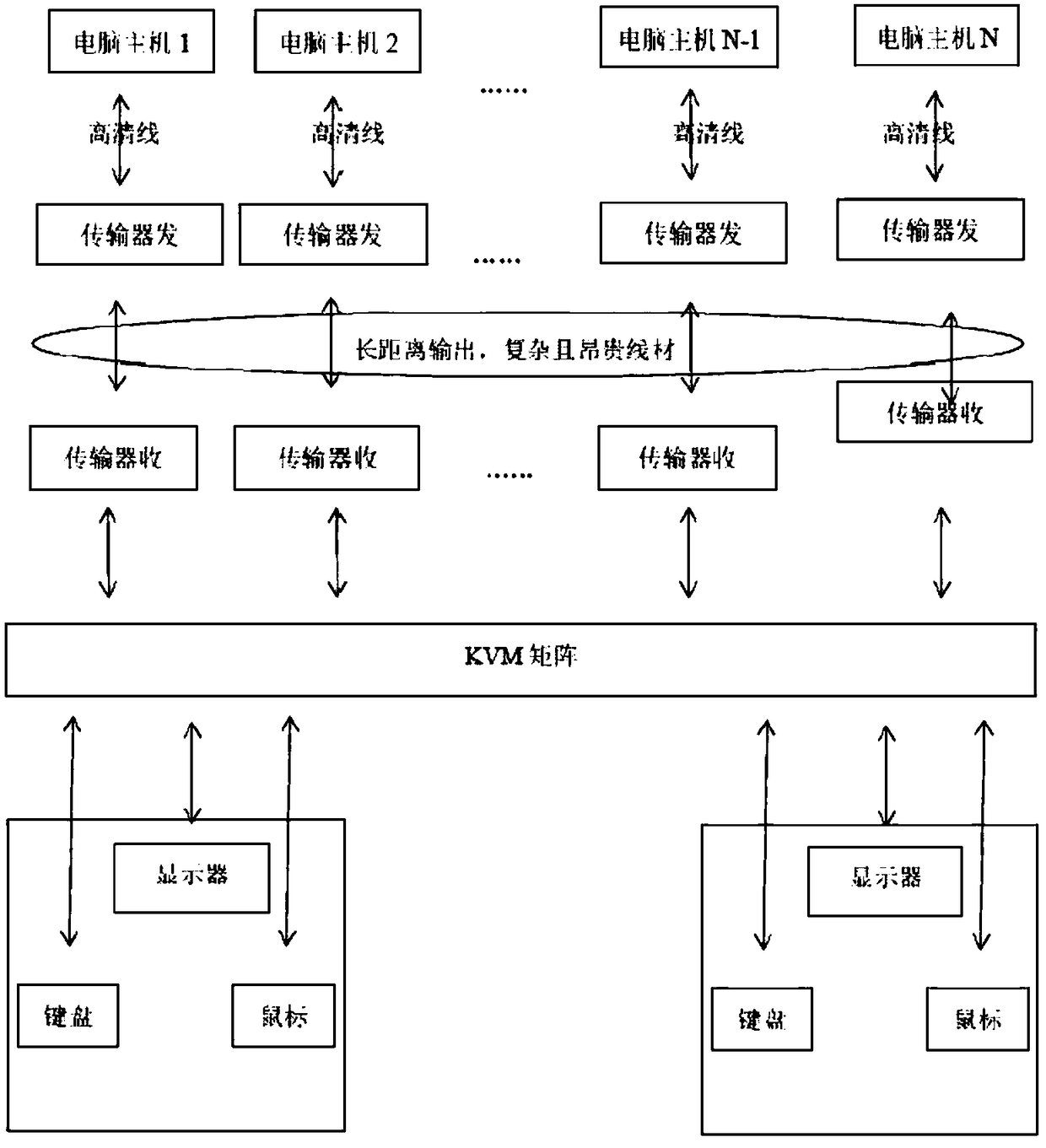 Distributed KVM agent collaborative management system