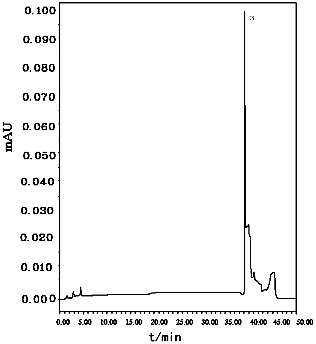 Detecting method of hyoscyamine and hyoscine