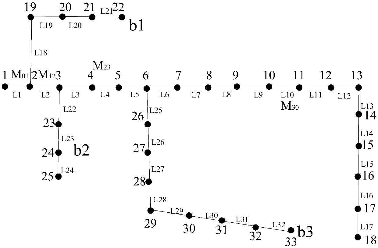 A Hierarchical Fault Diagnosis Method Based on Transient Current Information and Wavelet Entropy