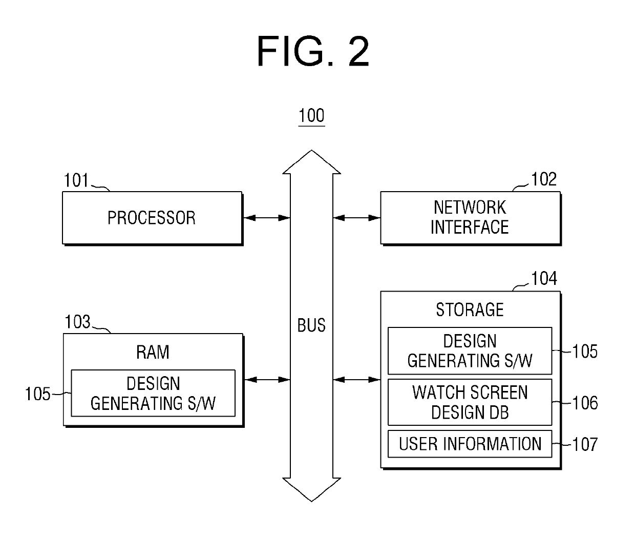 Method and apparatus for generating watch screen design for smart watch