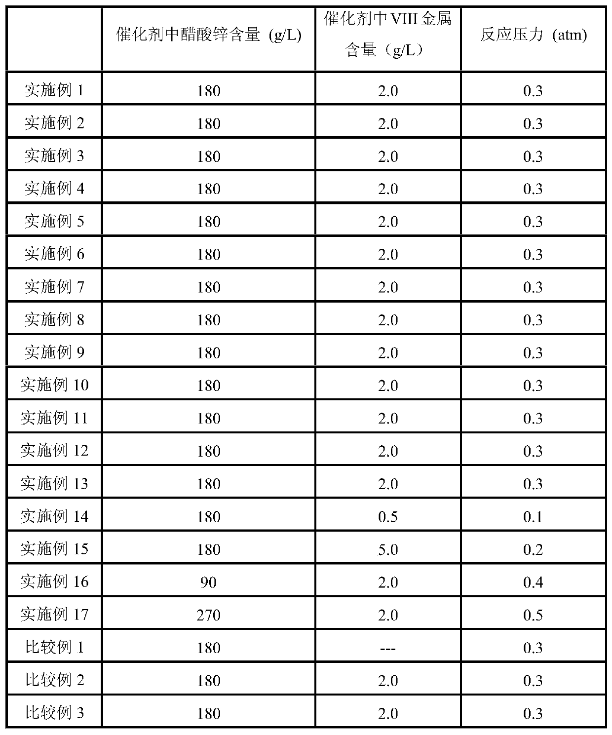 Acetylene process vinyl acetate catalyst