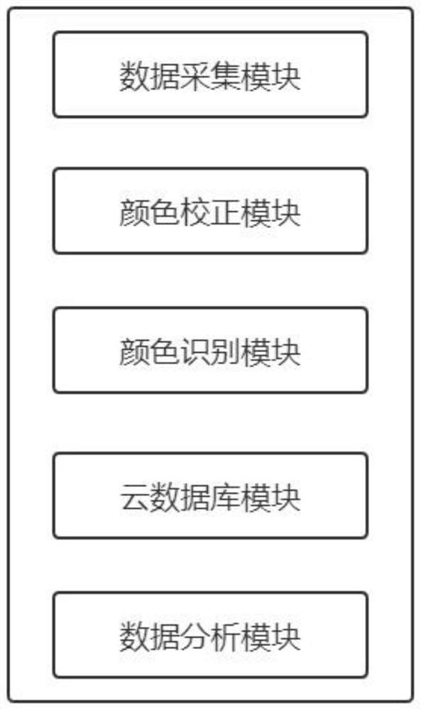 Color identification method in forensic identification and color-related forensic information analysis system