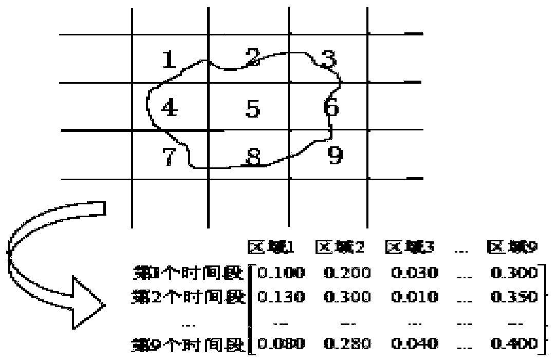 A Data Handover Method Based on Mobility Profile