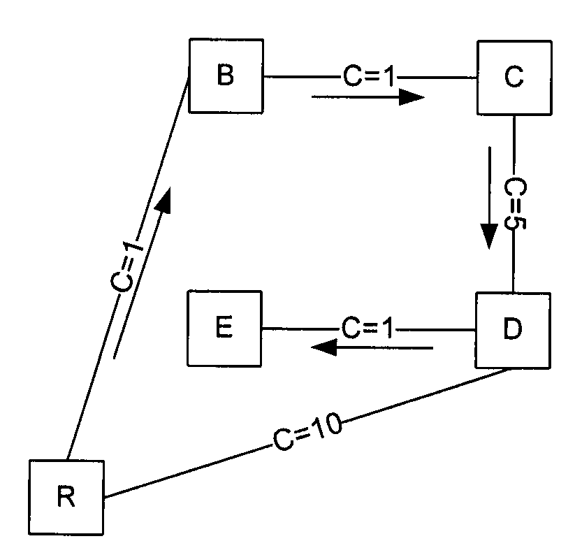 Break before make forwarding information base (FIB) population for multicast