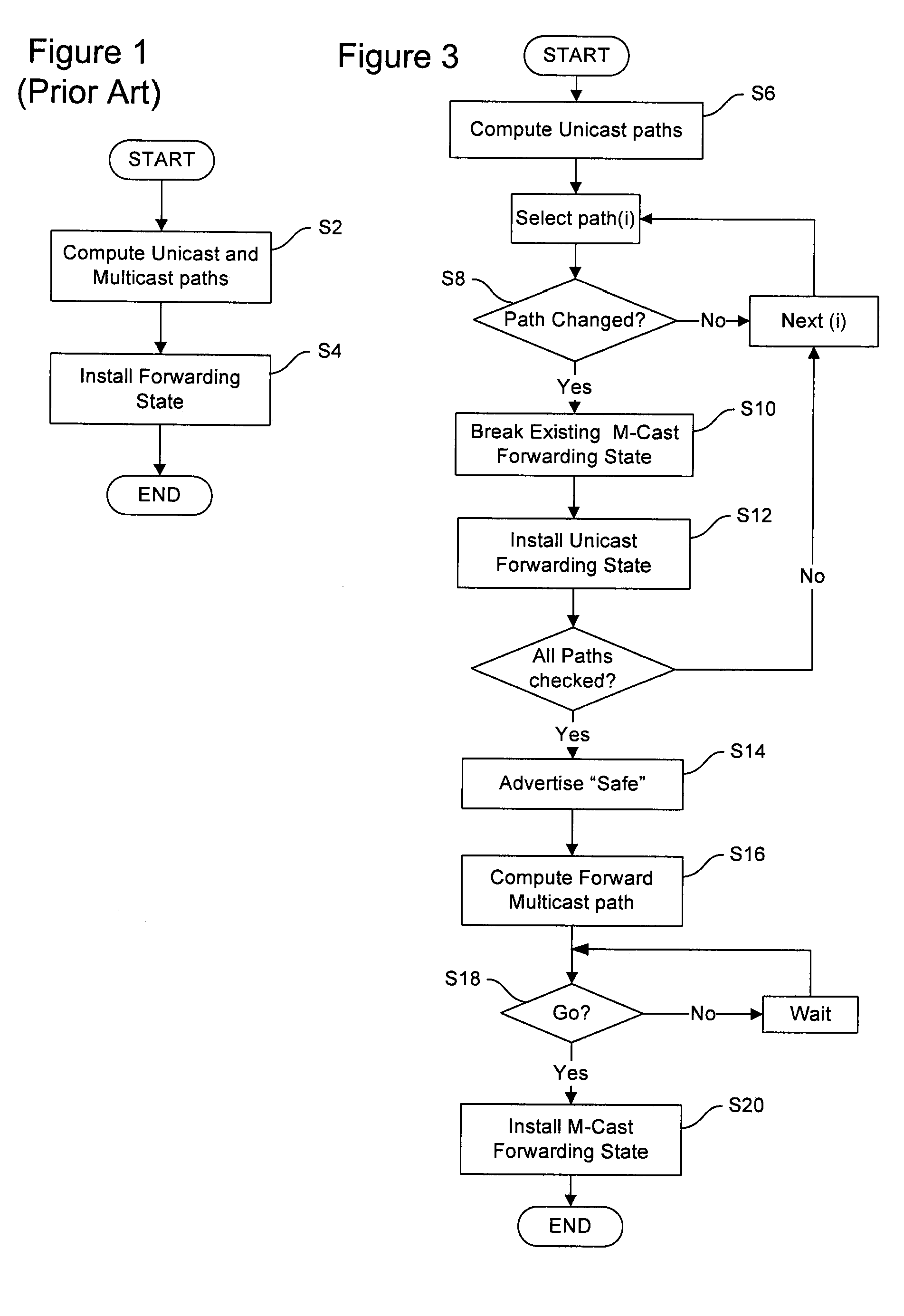 Break before make forwarding information base (FIB) population for multicast