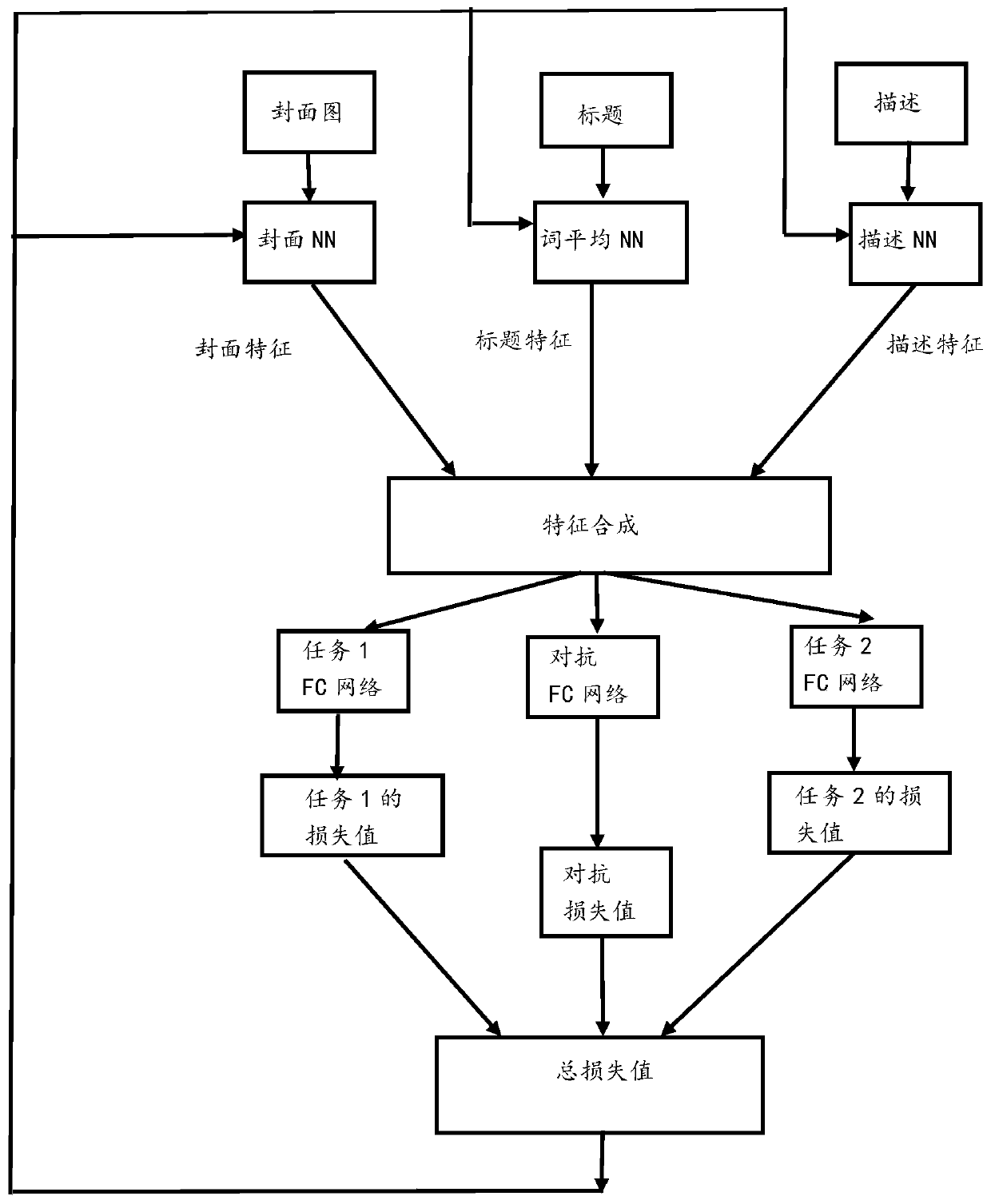 Video quality evaluation method and device, video processing device and medium