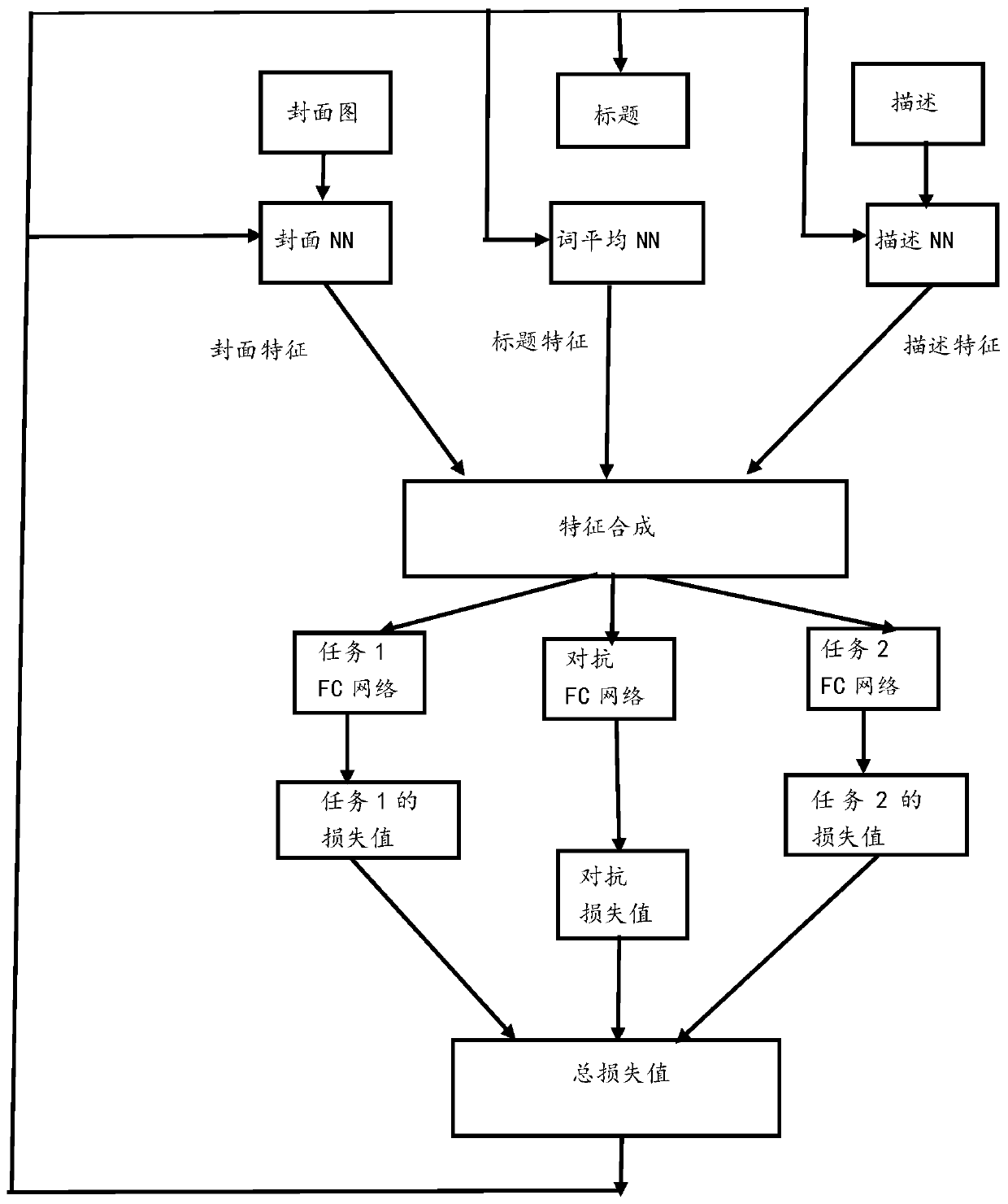 Video quality evaluation method and device, video processing device and medium