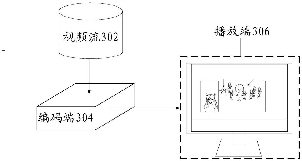 Video coding method and device, storage medium and electronic equipment