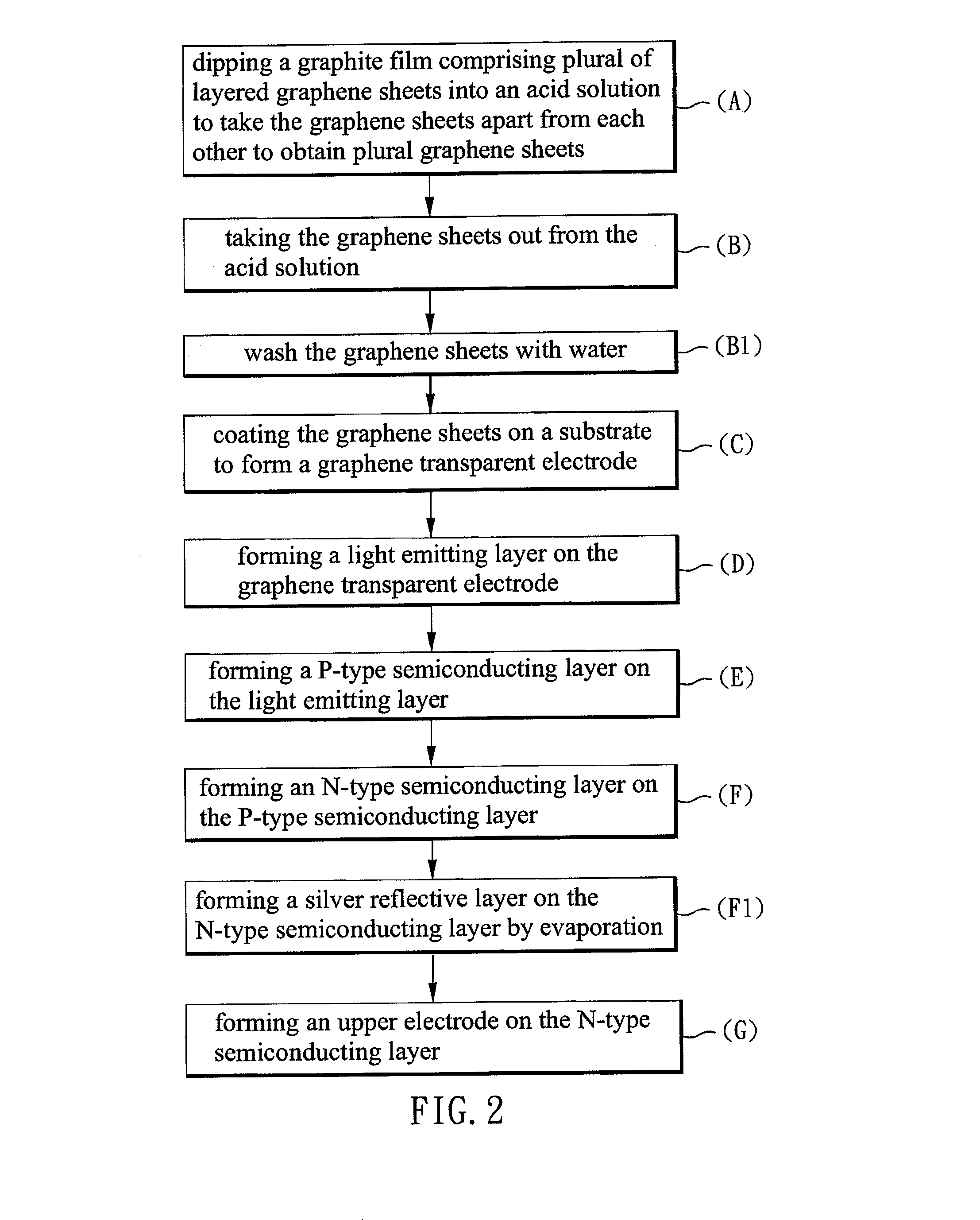 Graphene transparent electrode, graphene light emitting diode, and method of fabricating the graphene light emitting diode