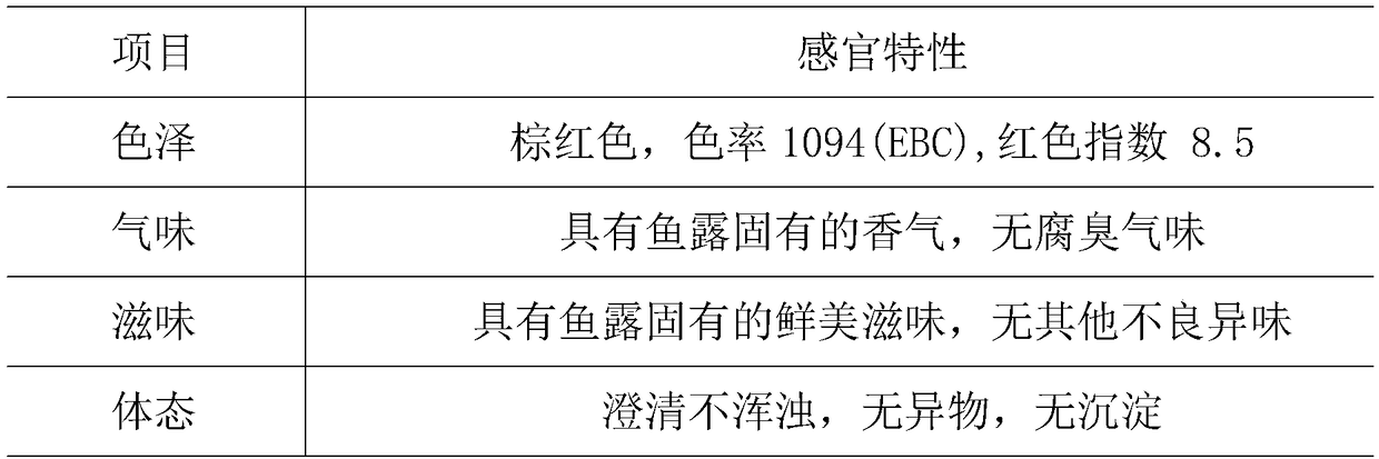 Method for preparing high-quality fish sauce from tilapia leftovers