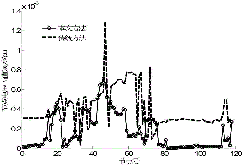 Electric system multi-domain distributed state estimation method based on PMU measurement