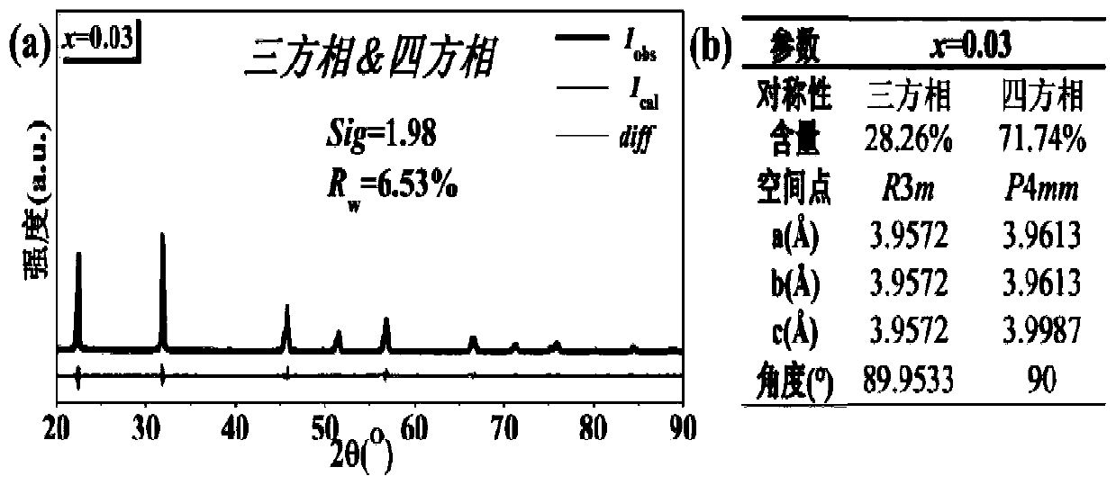 High-voltage high-curie-point potassium sodium niobate-potassium sodium antimonate series lead-free piezoelectric ceramic and preparation method thereof