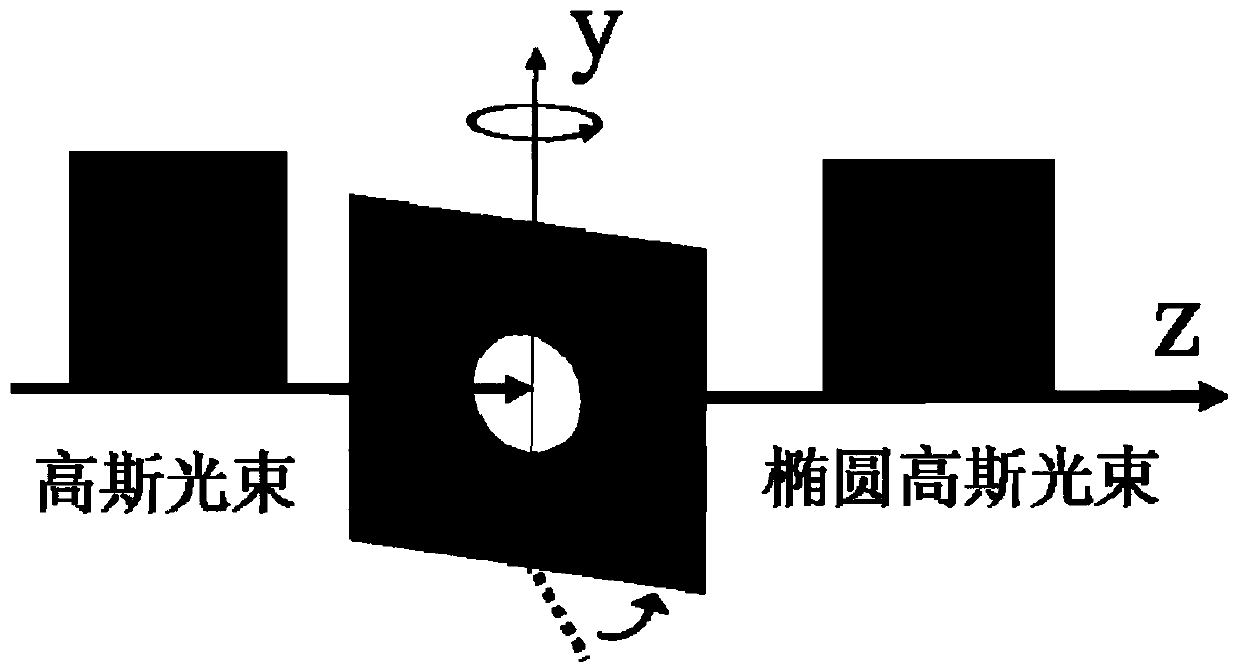 Free opening and closing system for local hollow beam based on optical tweezer technology