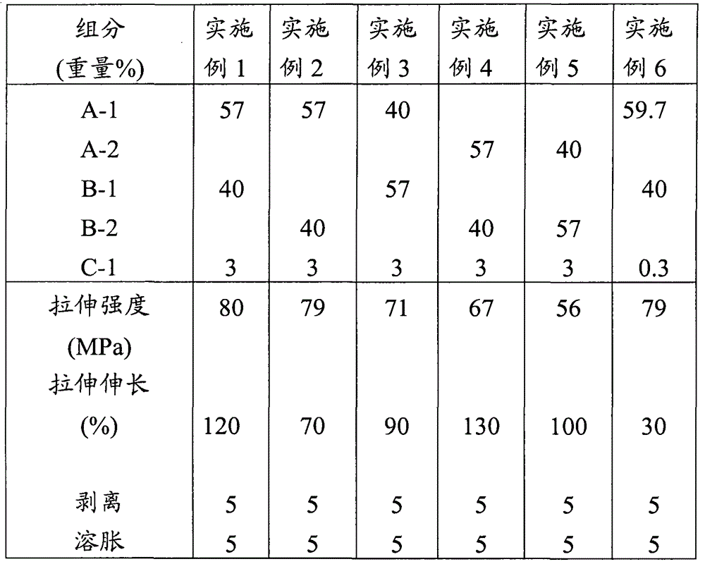 Hybrid composition of polyamide and polyester resins