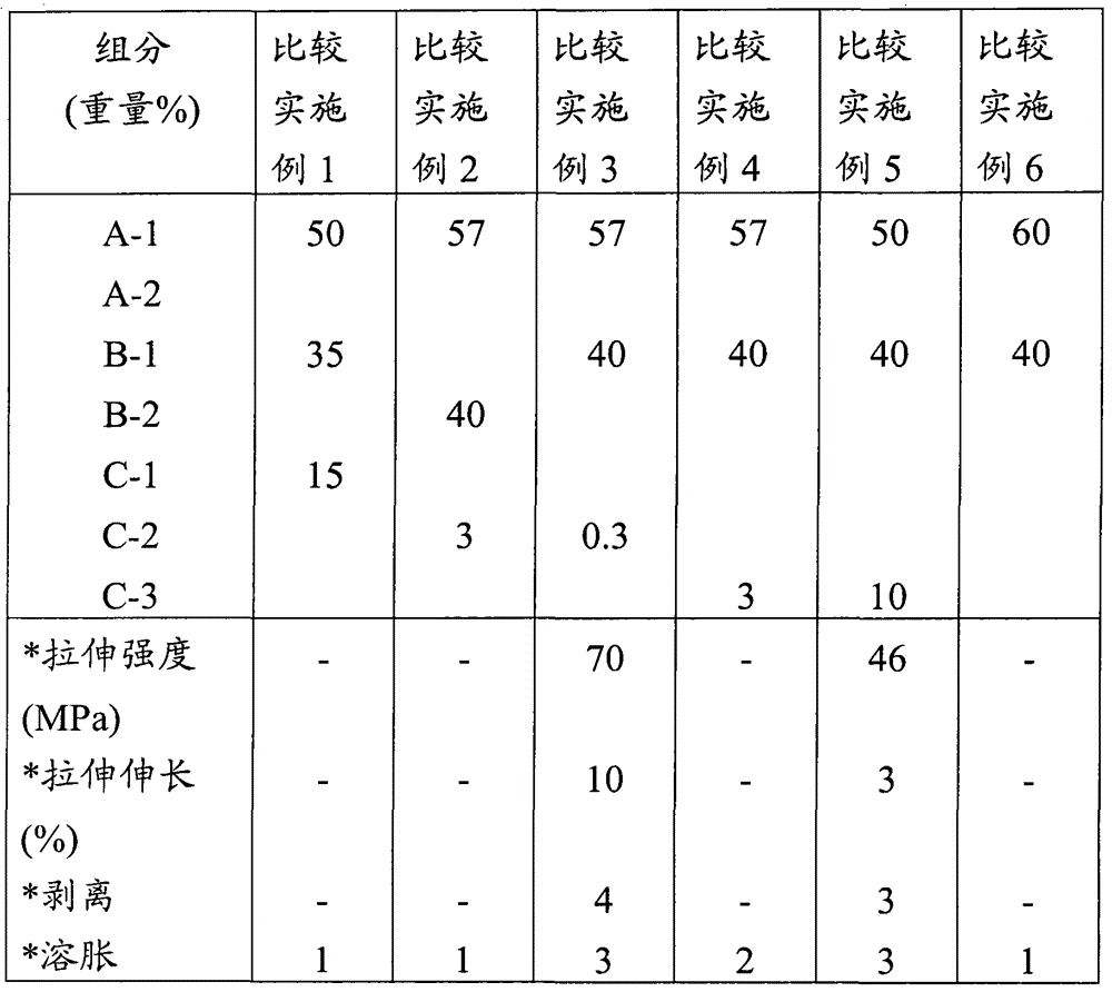 Hybrid composition of polyamide and polyester resins