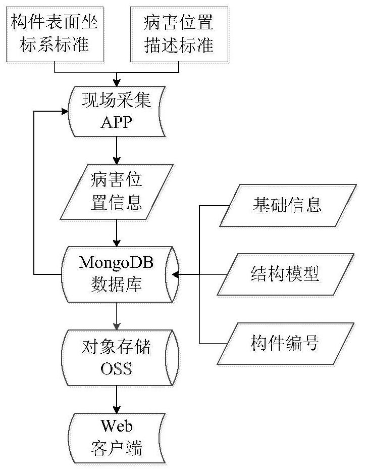 A method for automatic generation of main girder disease expansion diagram of girder bridge