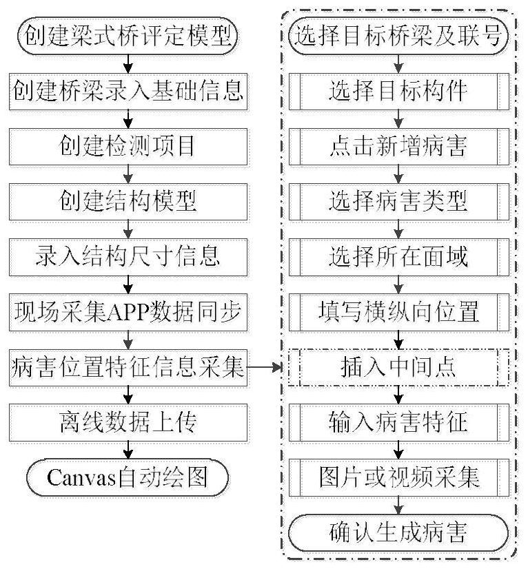 A method for automatic generation of main girder disease expansion diagram of girder bridge