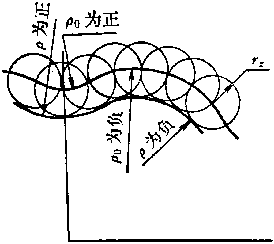 A variable step size discretization method for cycloidal gear tooth profile curve