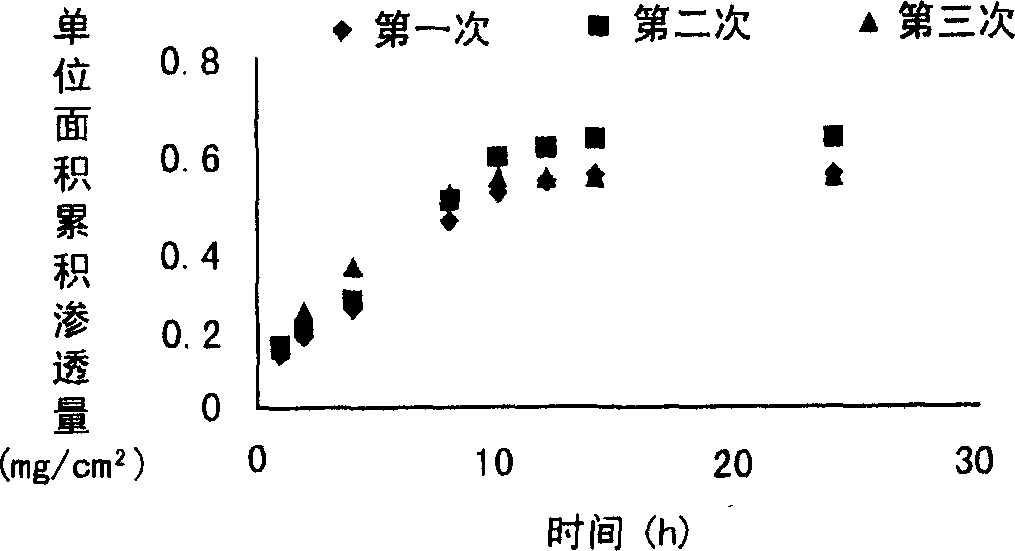 Metal micro needles array chip and preparation method, and usage