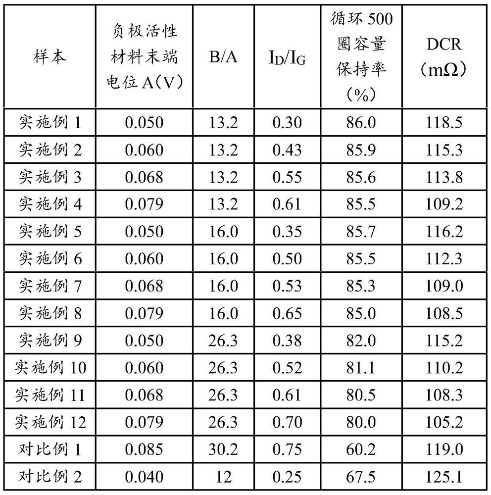 Electrochemical device and electronic equipment