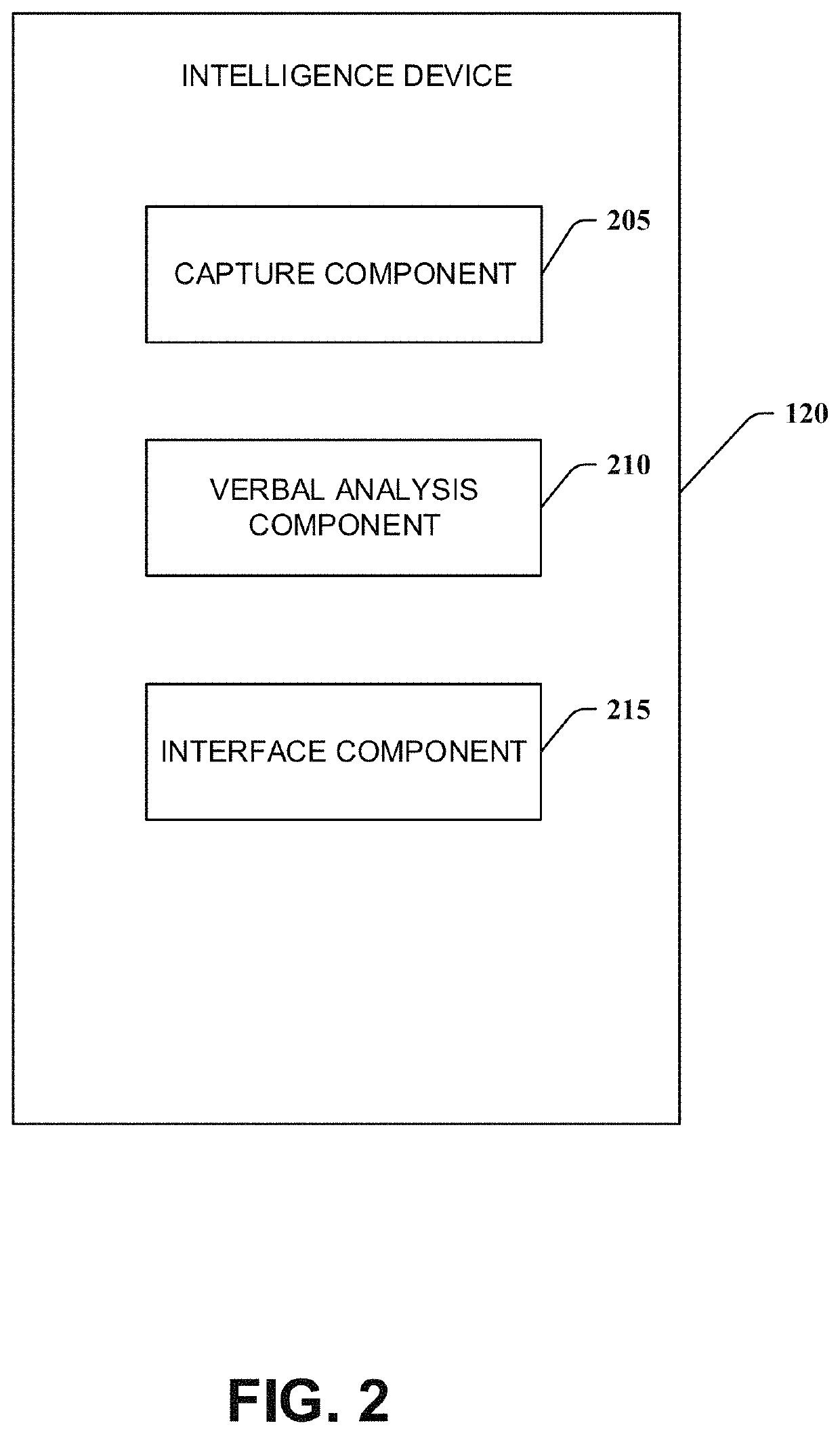 Verbal language analysis