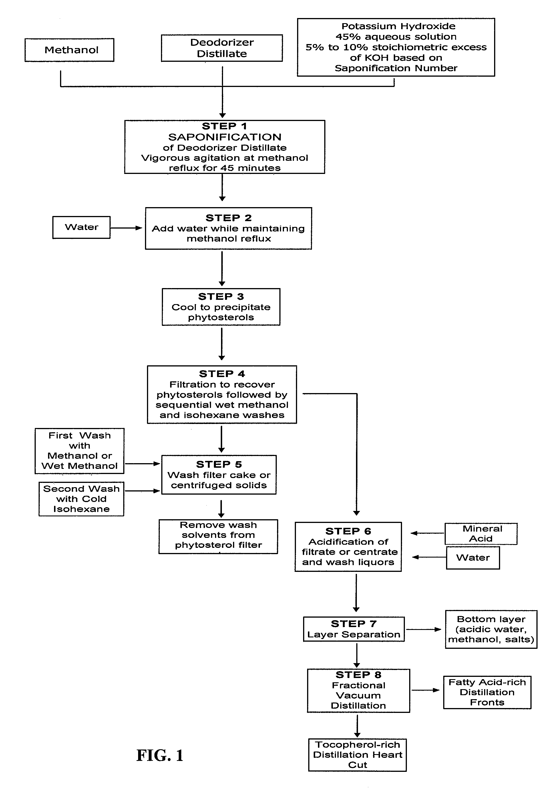 Process for isolating phytosterols and tocopherols from deodorizer distillate