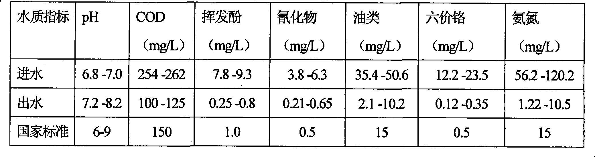 Method for constructing artificial wetland through aged refuse for processing sewage