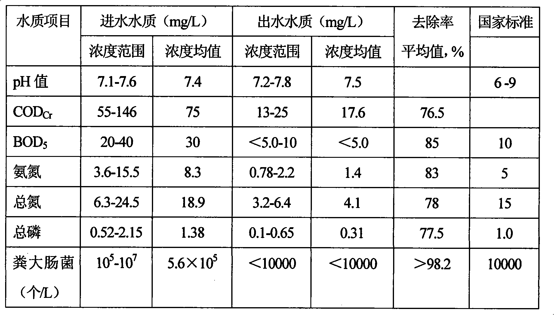 Method for constructing artificial wetland through aged refuse for processing sewage