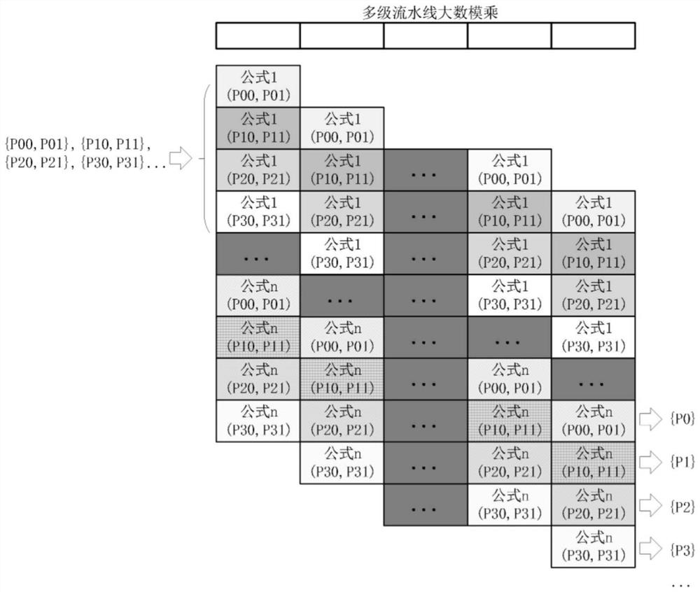 Efficient zero-knowledge proof accelerator and method