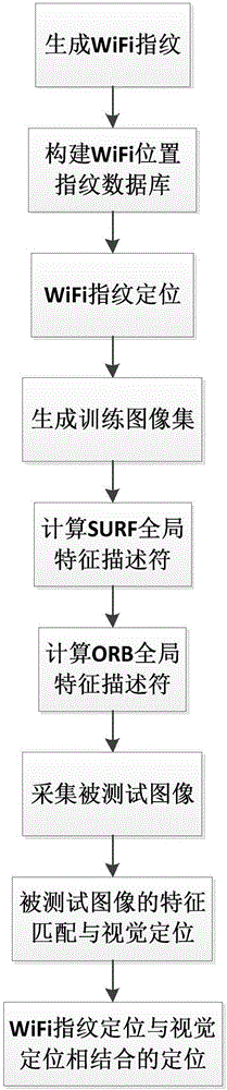 Indoor positioning method