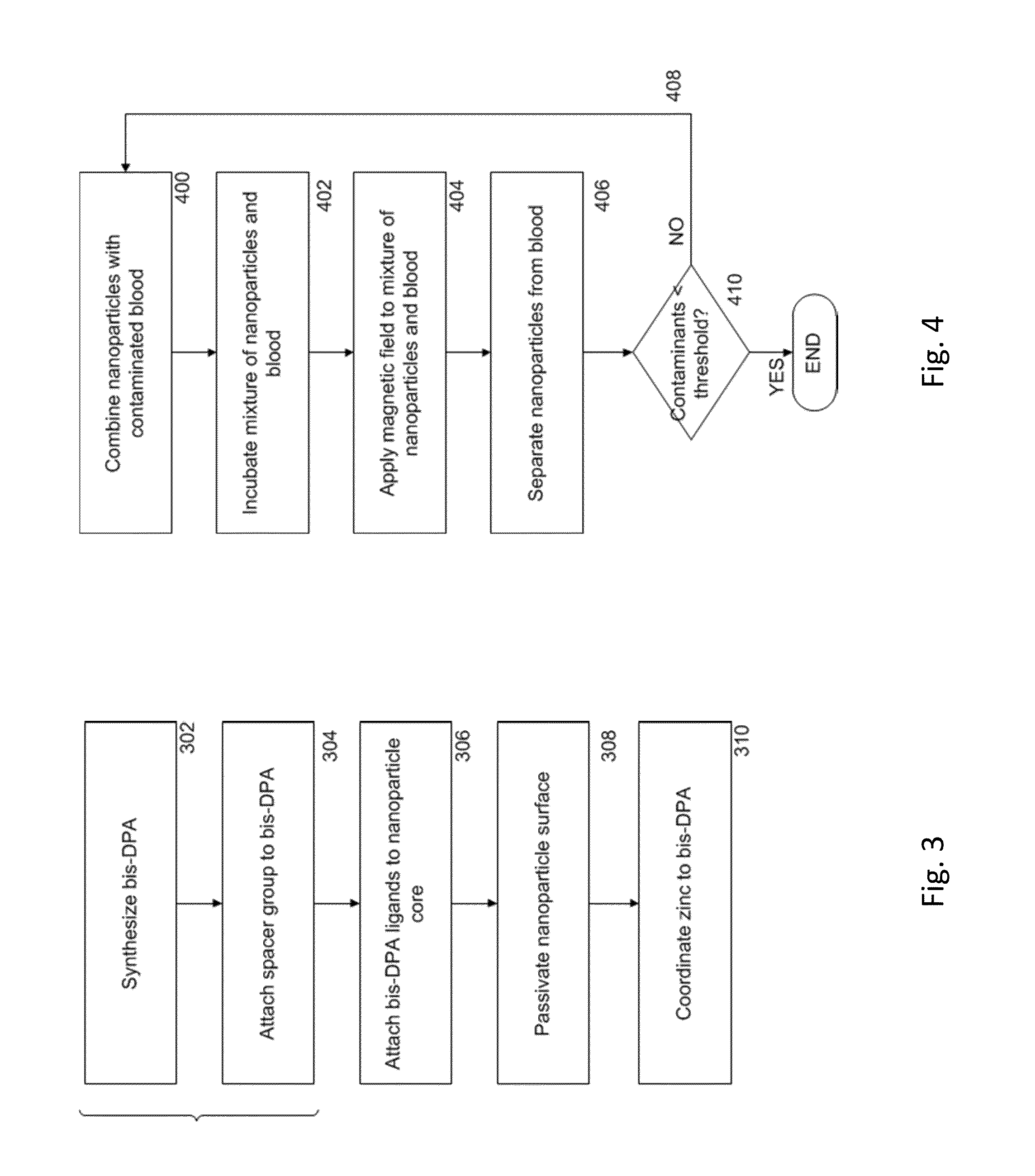 Magnetic separation using nanoparticles