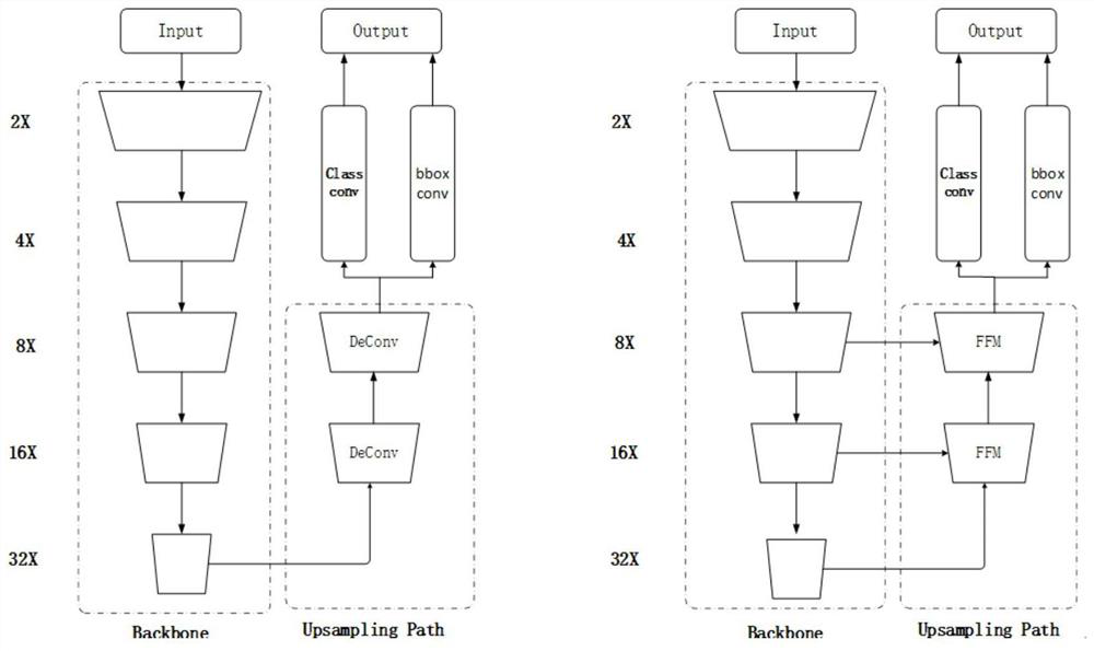 Human body identifying and tracking method