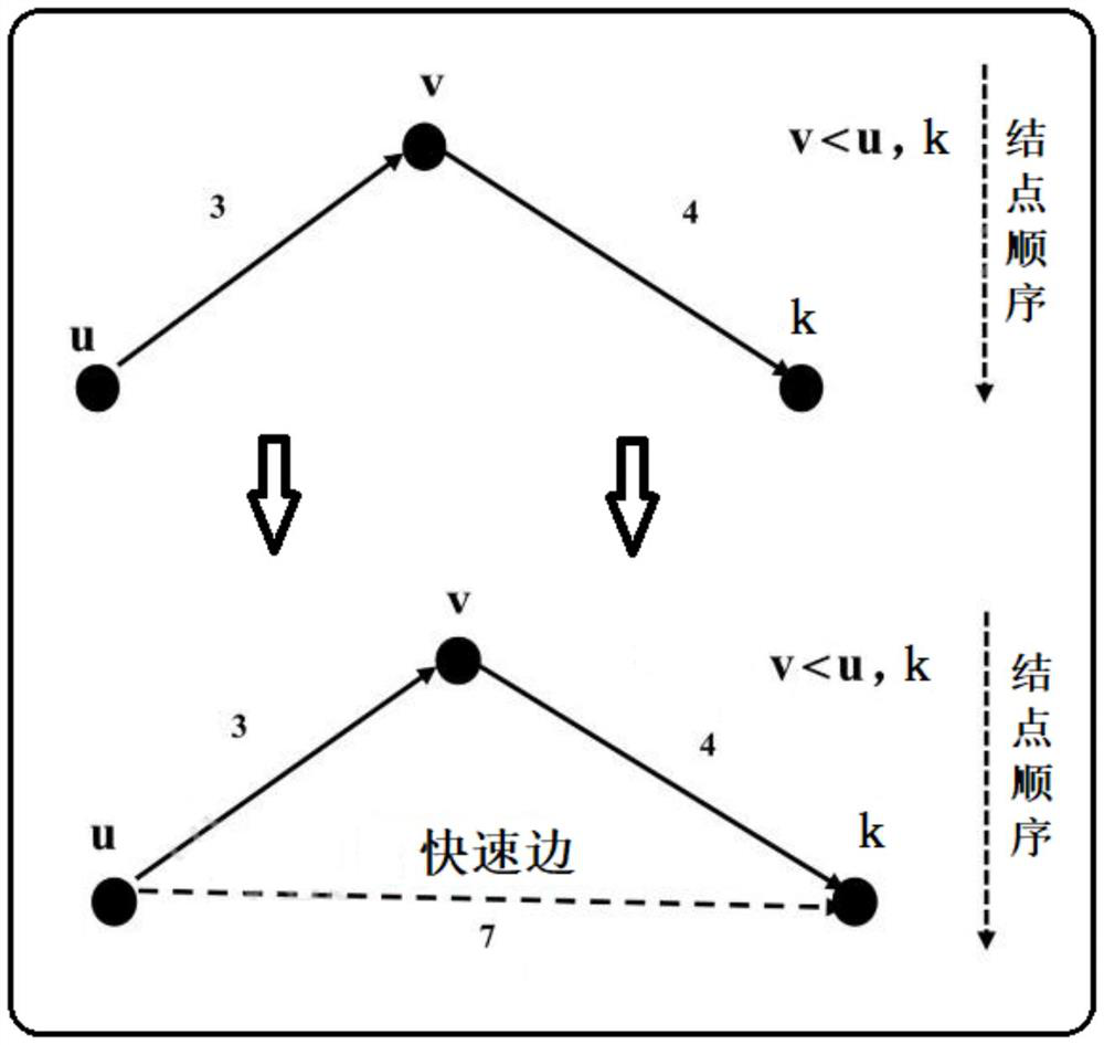 Traffic shortest reliable path method driven by random GIS network