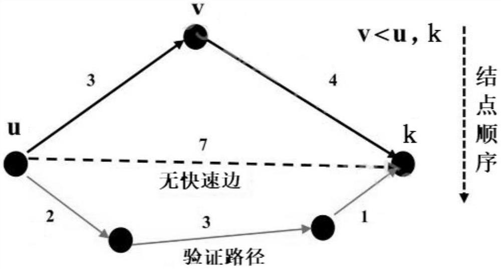 Traffic shortest reliable path method driven by random GIS network