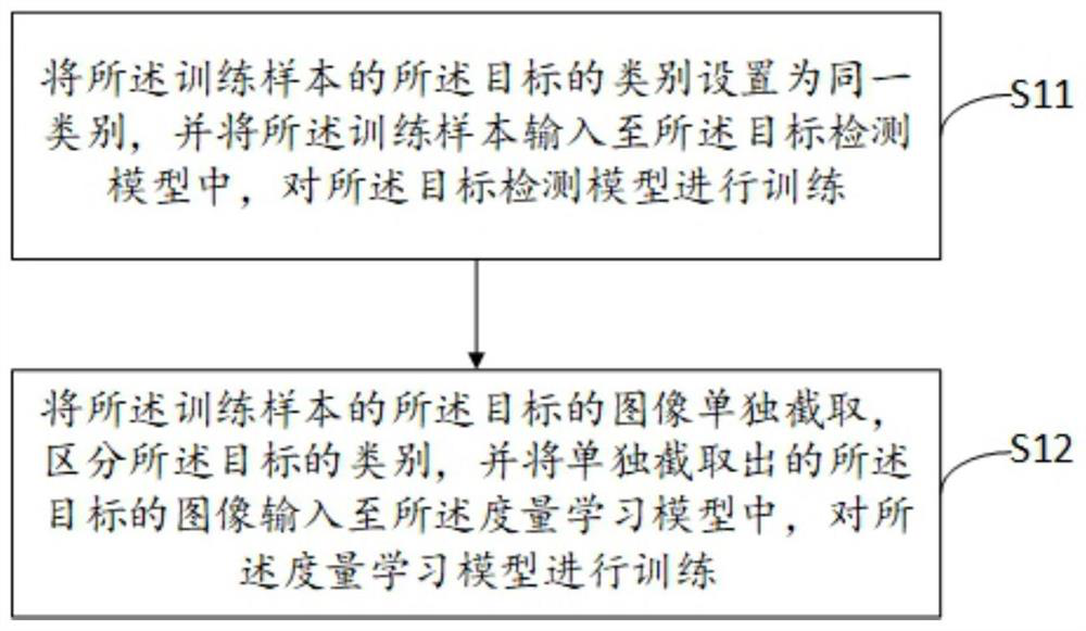 Active learning self-iteration image classification method and system