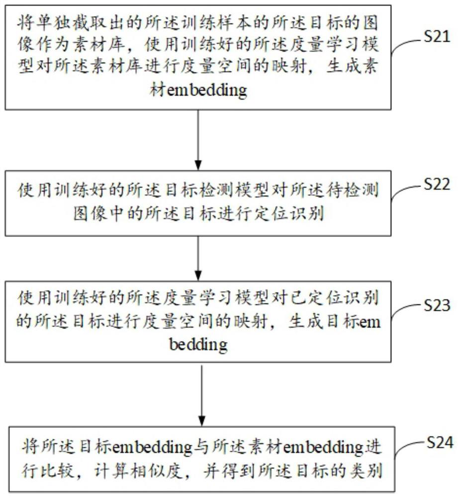 Active learning self-iteration image classification method and system